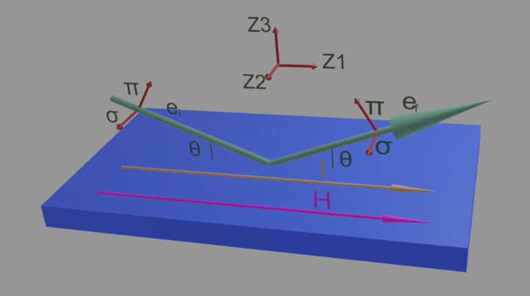 Reflectivity measurements geometry